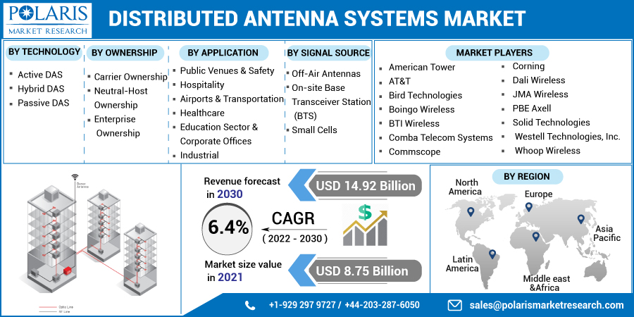 Distributed_Antenna_Systems_Market1