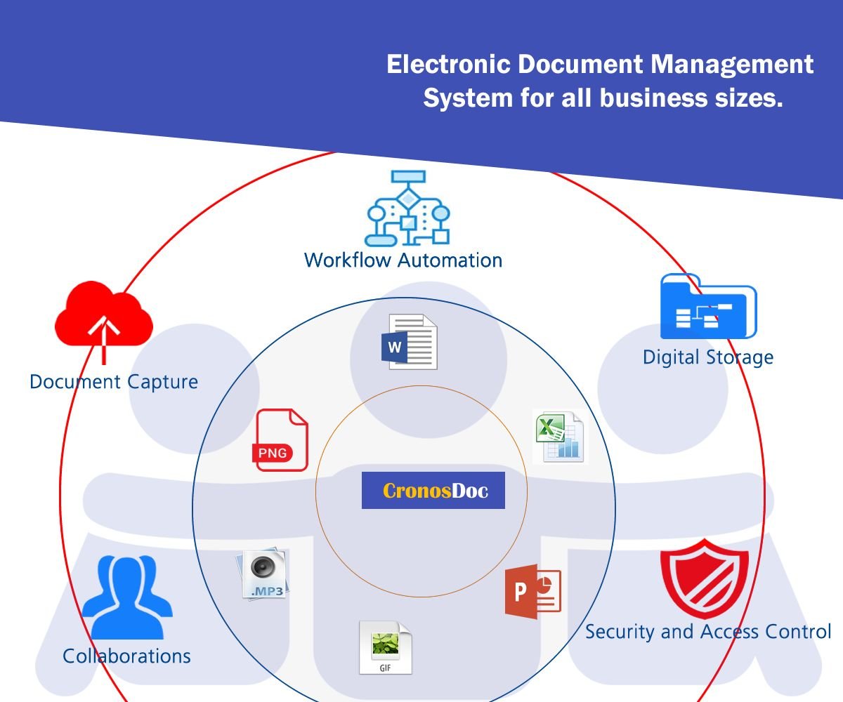 Document_management_software