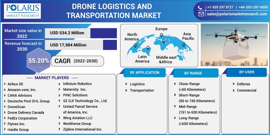 Drone-Logistics-and-Transportation-Market
