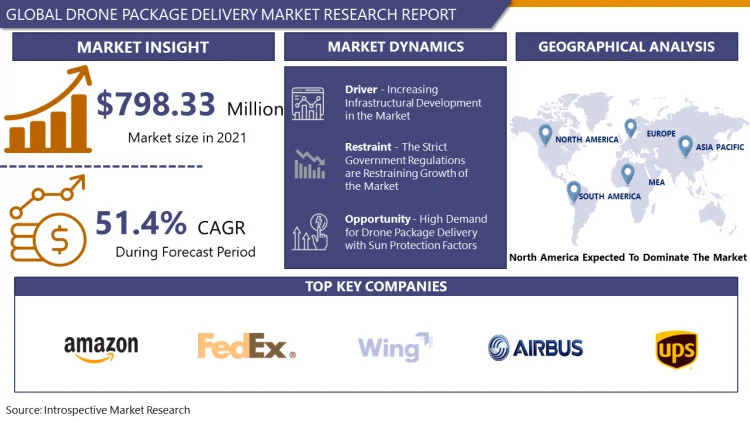 Drone_Package_Delivery_Market