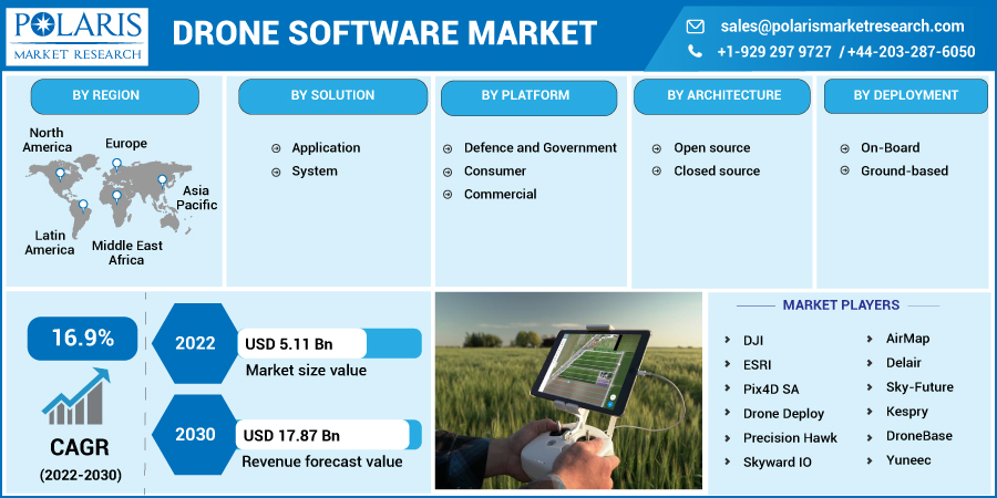 Drone_Software_Market10