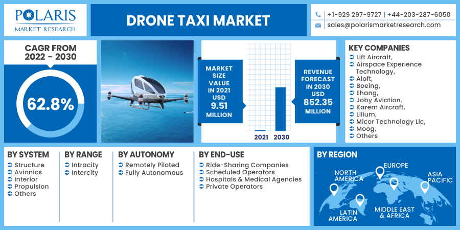 Drone_Taxi_Market3