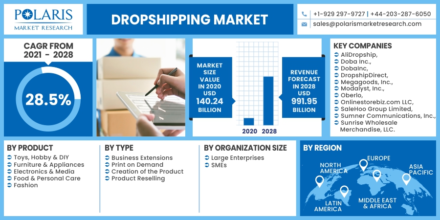 Dropshipping_Market3