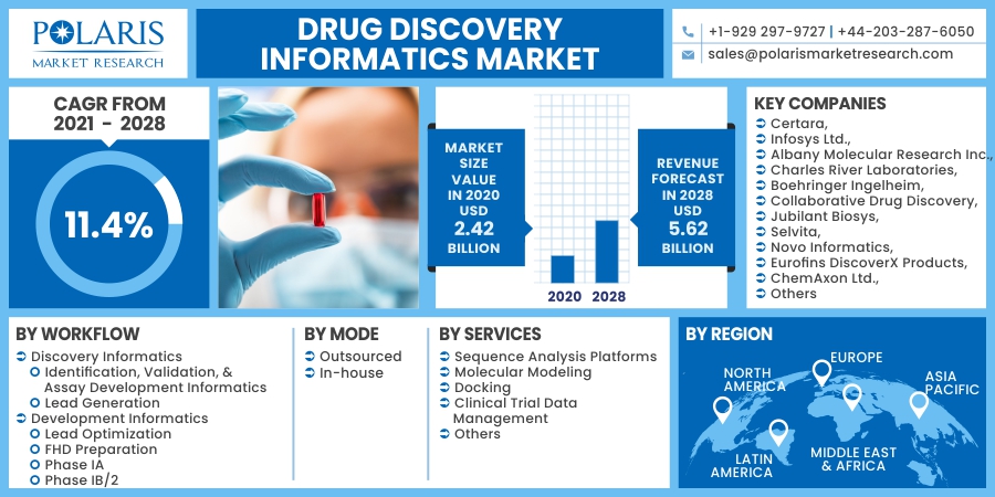 Drug_Discovery_Informatics_Market10