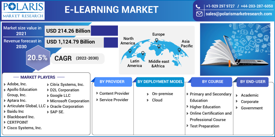 E-learning_Market-0110