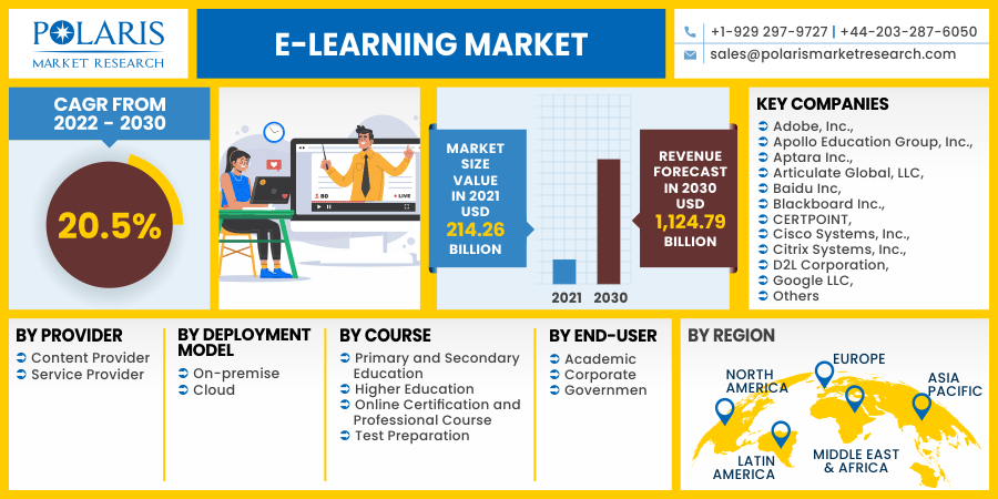 E-learning_Market