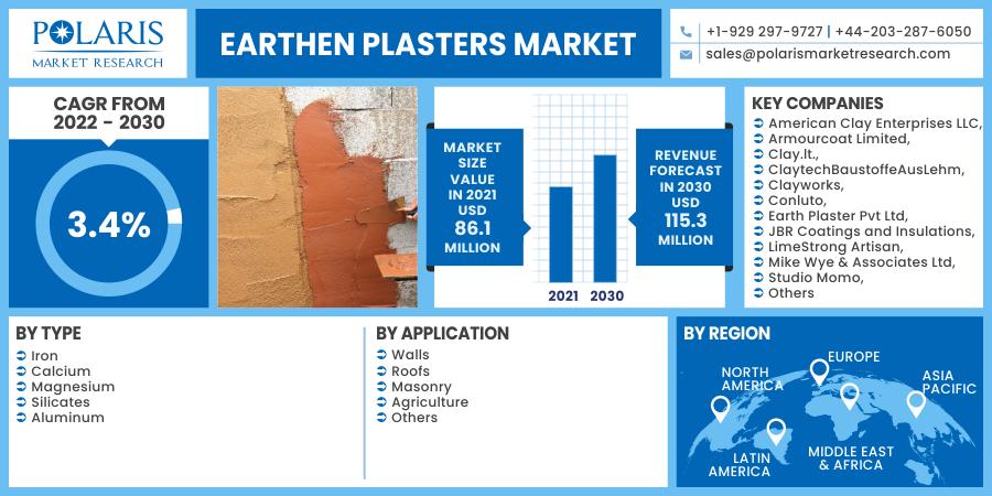 Earthen_Plasters_Market3