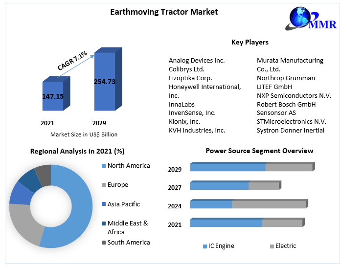 Earthmoving-Tractor-Market