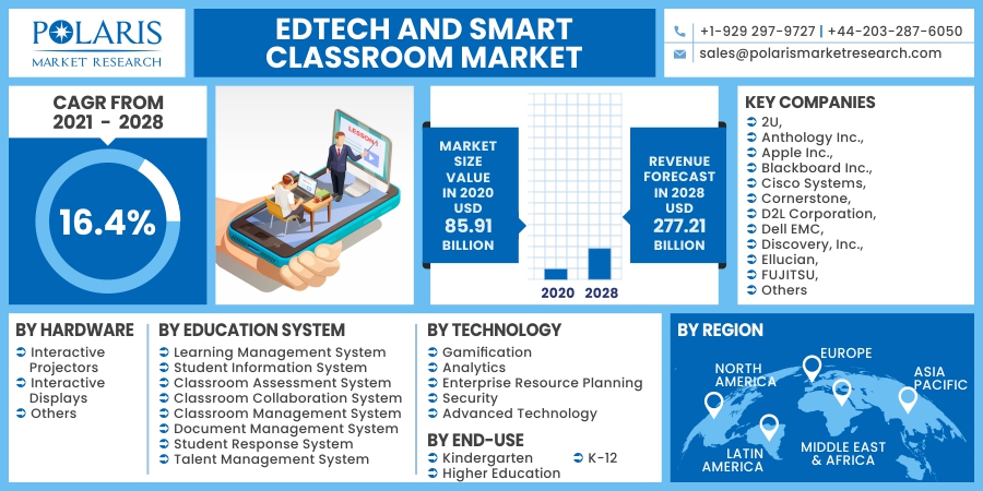 EdTech_and_Smart_Classroom_Market15