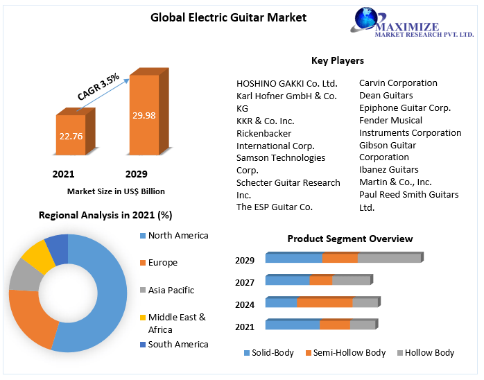 Electric-Guitar-Market-2
