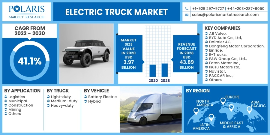 Electric-Truck-Market1