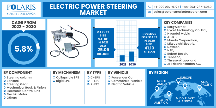 Electric_Power_Steering_Market17