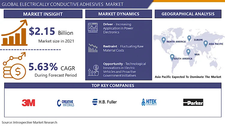 Electrically_Conductive_Adhesives_Market