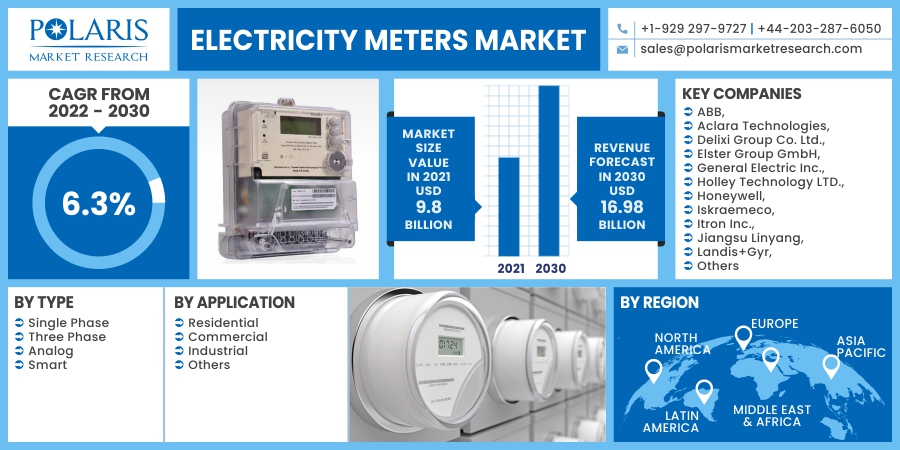 Electricity_Meters_Market19
