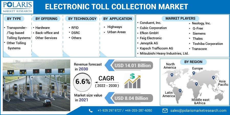 Electronic-Toll-Collection-Market