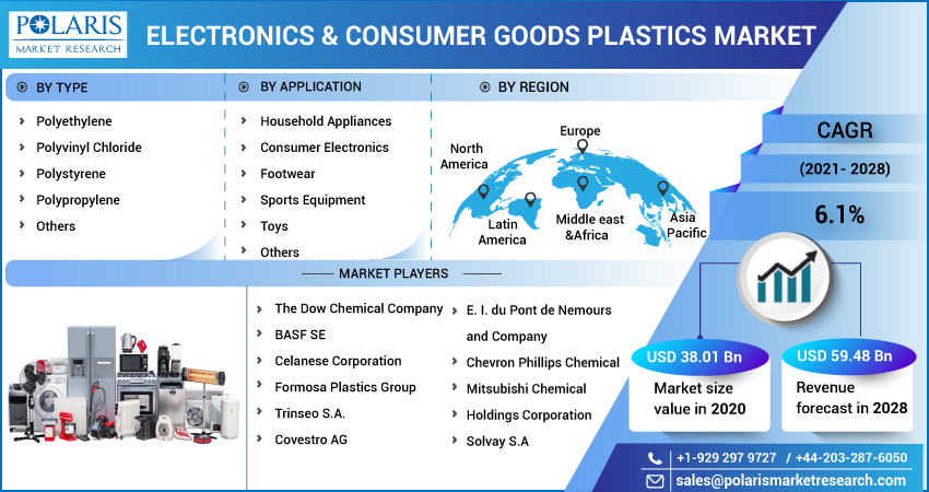 Electronic_Consumer_Goods_Plastics_Market-011