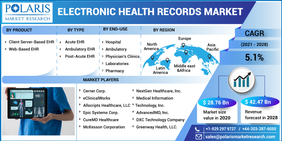 Electronic_Health_Records_Market10