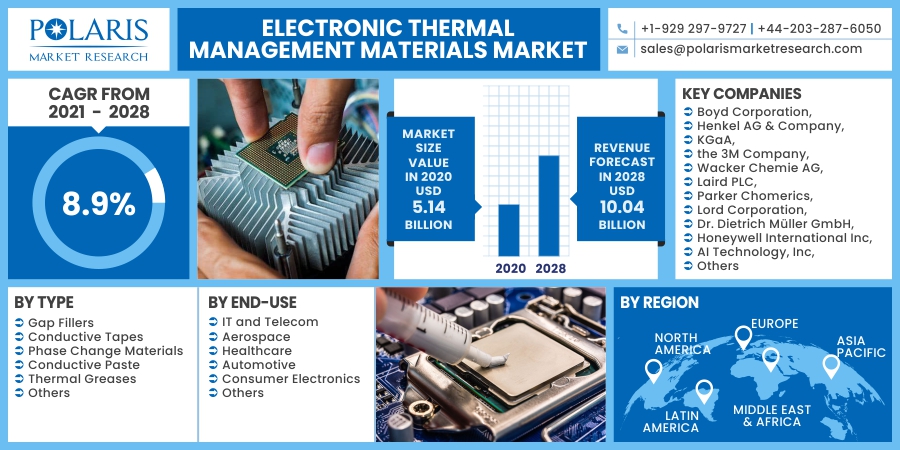 Electronic_Thermal_Management_Materials_Market18