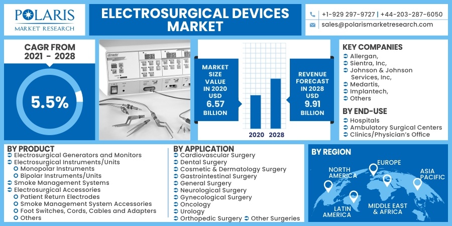 Electrosurgical-Devices-Market10
