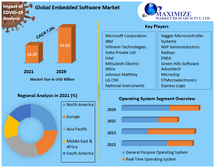 Embedded-Software-Market