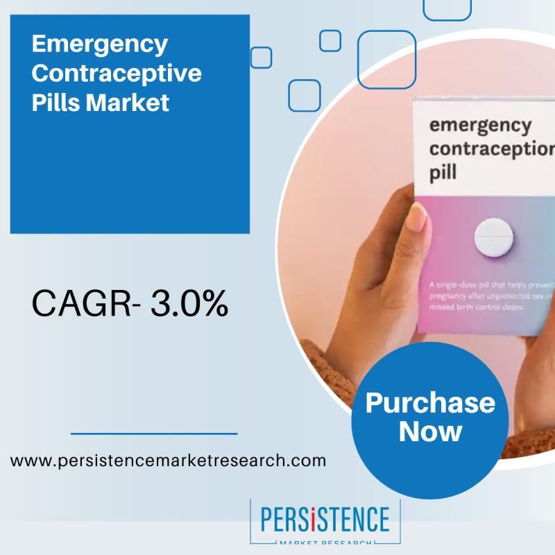 Emergency_Contraceptive_Pills_Market1