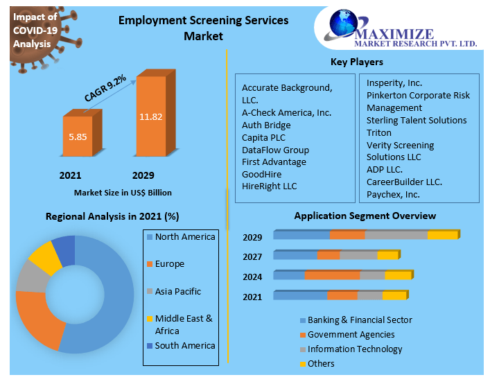 Employment-Screening-Services-Market