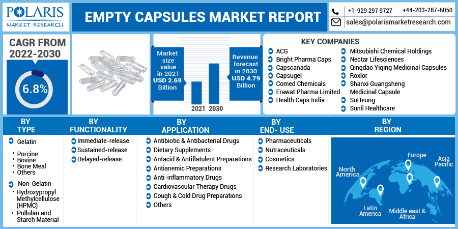 Empty-Capsules-Market-Report-012