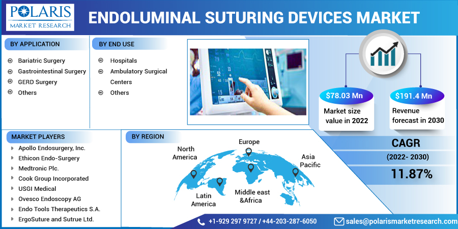 Endoluminal_Suturing_Devices_Market11