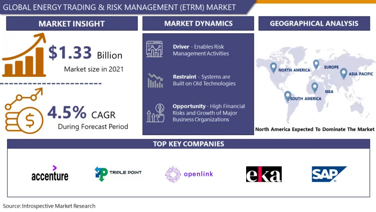 Energy_Trading_Risk_Management_(ETRM)_Market