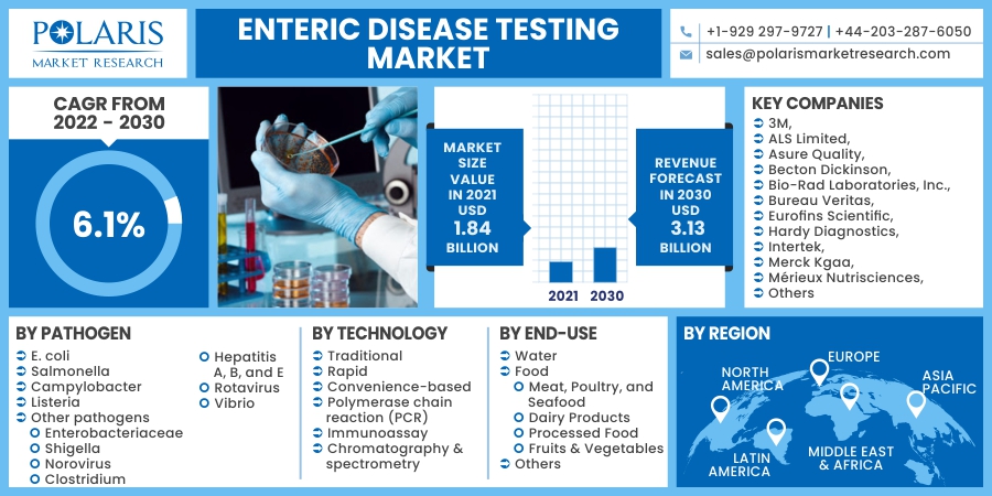 Enteric_Disease_Testing_Market7