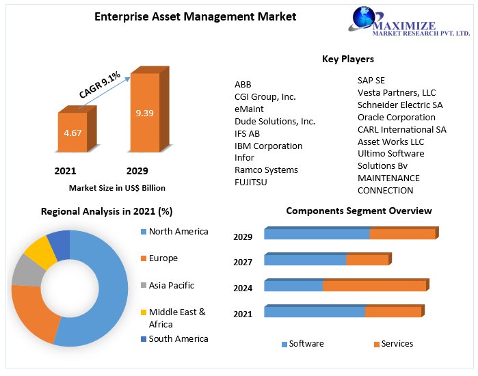 Enterprise-Asset-Management-Market-1