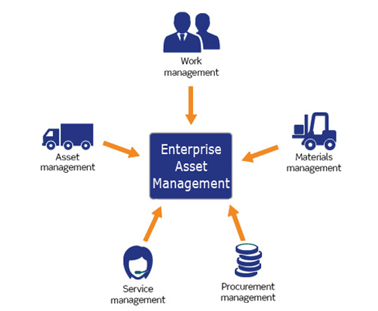 Enterprise_Asset_Management_Market