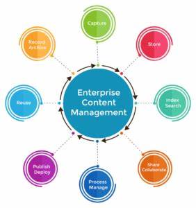 Enterprise_Content_Management_Market