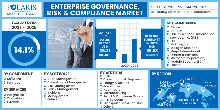 Enterprise_Governance,_Risk___Compliance_Market6