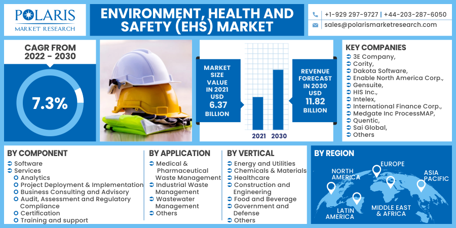 Environment,_Health_and_Safety_(EHS)_Market11