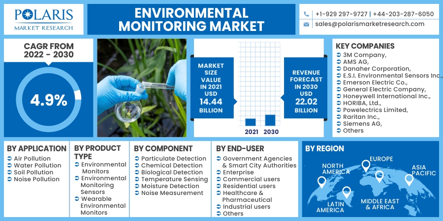 Environmental_Monitoring_Market20