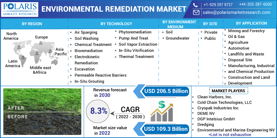 Environmental_Remediation_Market11