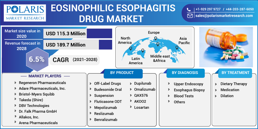 Eosinophilic_Esophagitis_Drug_Market3