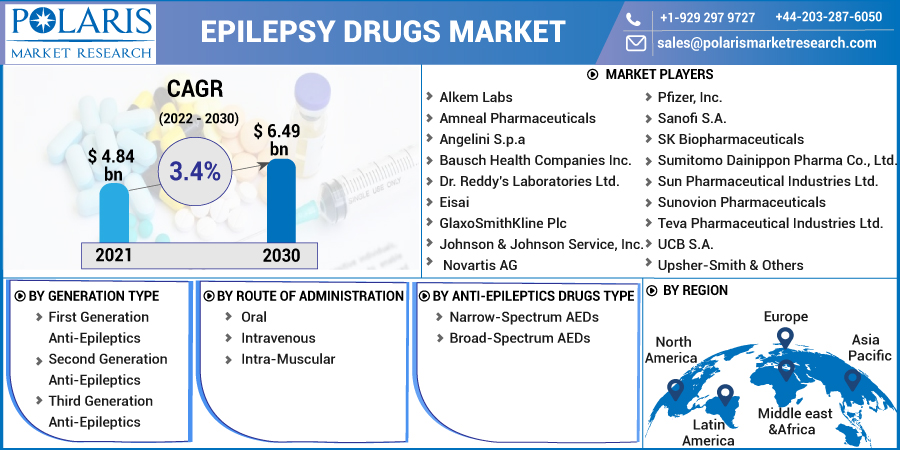 Epilepsy_Drugs_Market