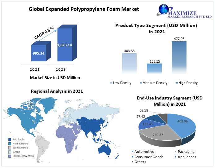 Expanded-Polypropylene-Foam-Market-2