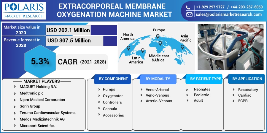Extracorporeal-Membrane-Oxygenation-Machine-Market5