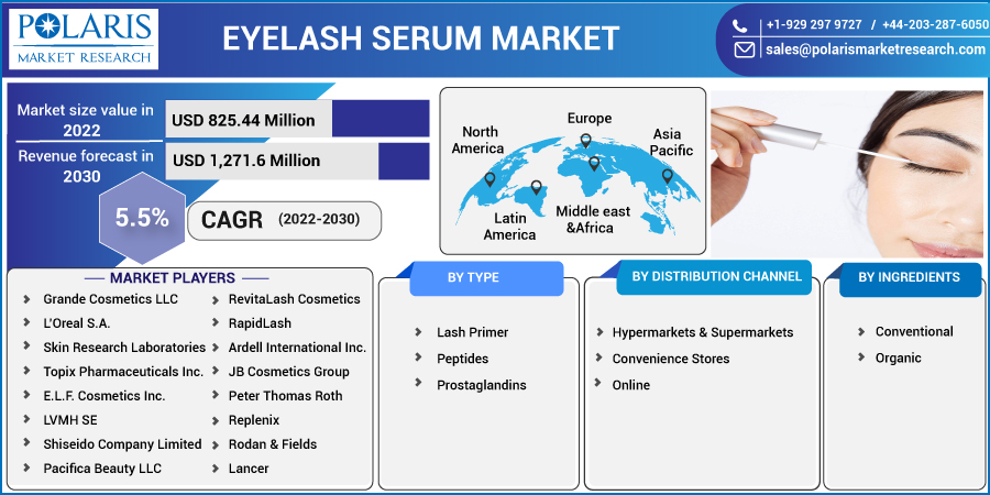 Eyelash_Serum_Market12