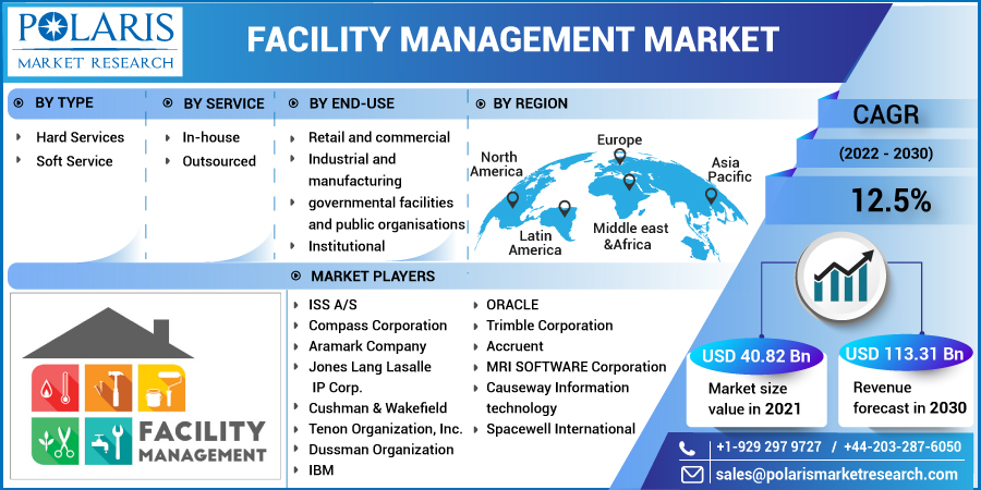 Facility_Management_Market10