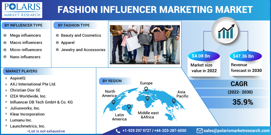 Fashion_Influencer_Marketing_Market-01