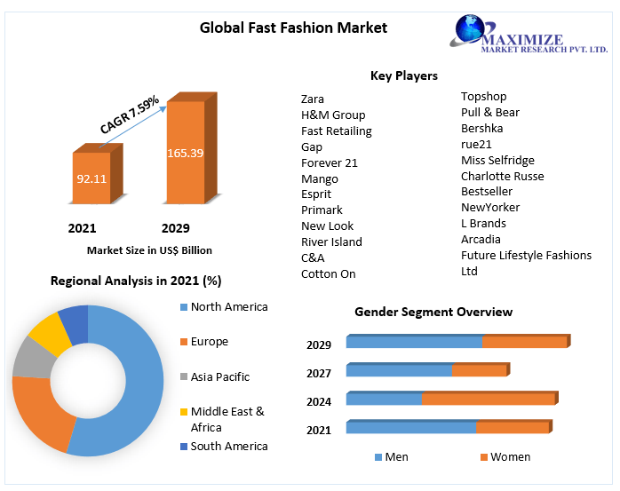 Fast-Fashion-Market-3