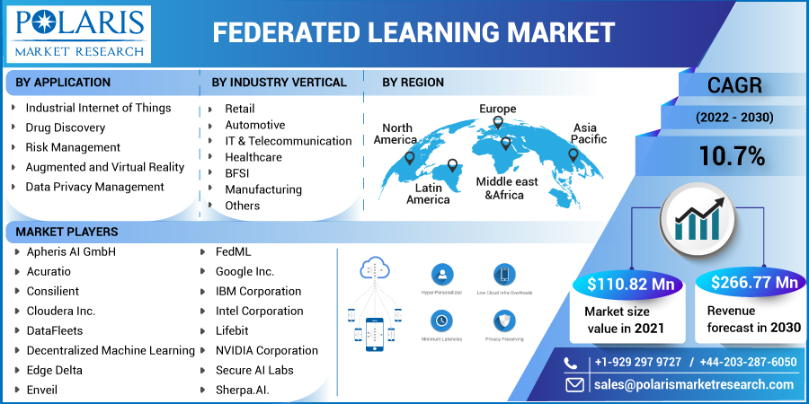 Federated_Learning_Market20