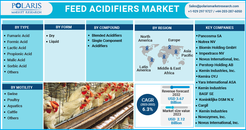 Feed_Acidifiers_Market-01