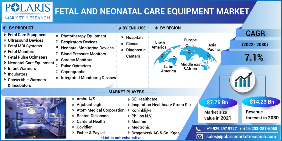 Fetal_and_Neonatal_Care_Equipment_Market-0112