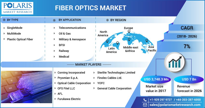 Fiber_Optics_Market-01