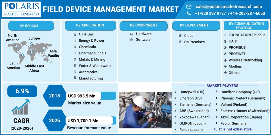 Field_Device_Management_(FDM)_Market2